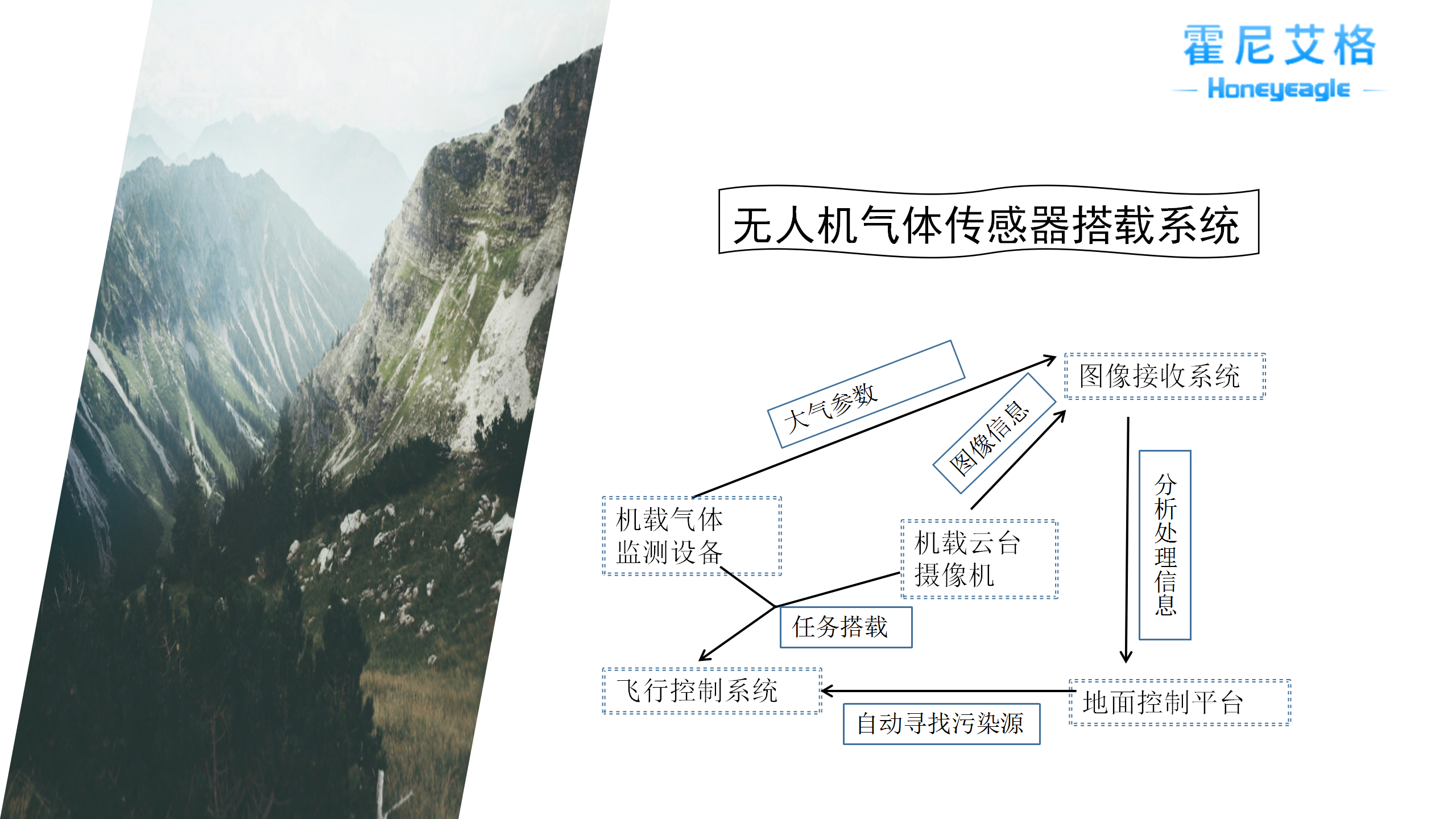 1593676206935491.png 無人機大氣監測_06.png