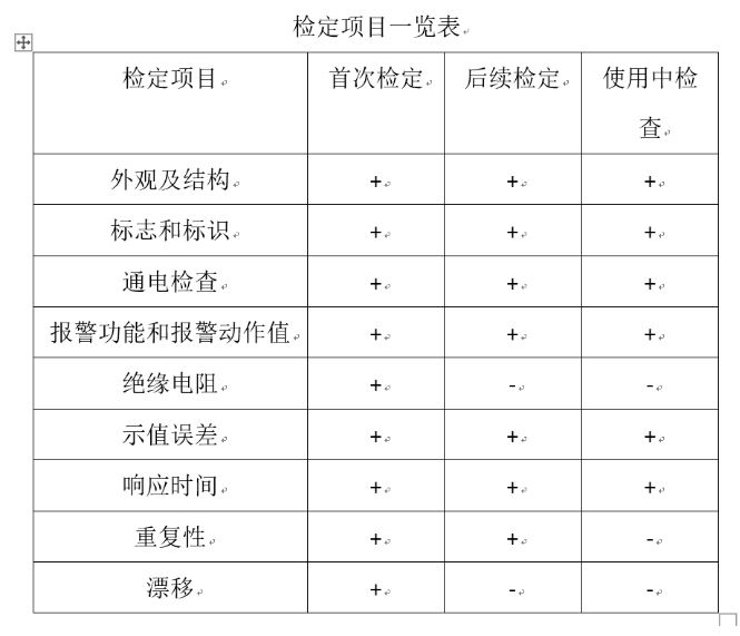 1597030563748337.png 可燃?xì)怏w檢測報(bào)警器檢定規(guī)程.png