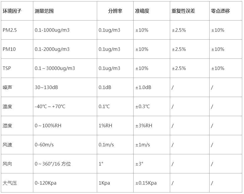 1641350016293840.png image.png