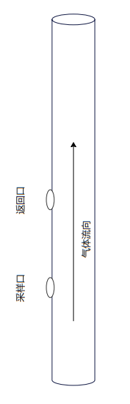 1653105550330767.png 煙囪法蘭開孔安裝位置.png