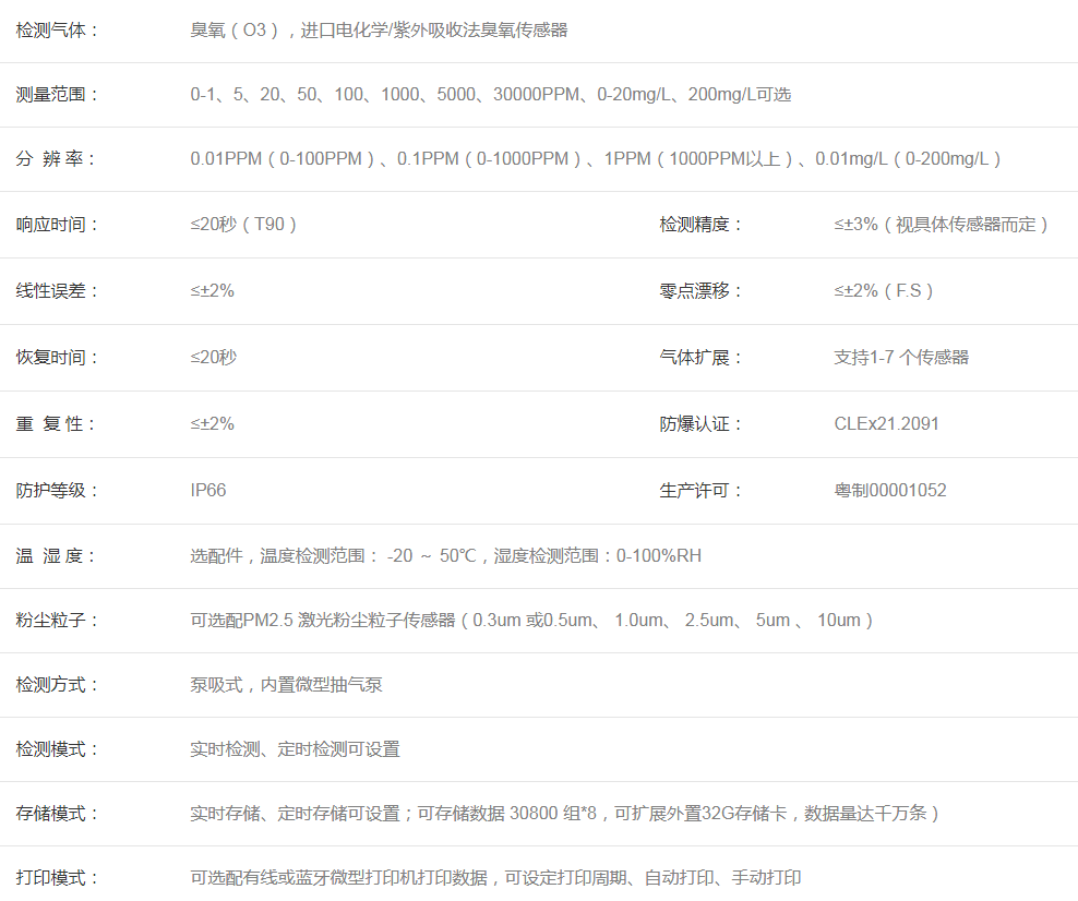 1677491655332358.png 臭氧檢測儀參數.png