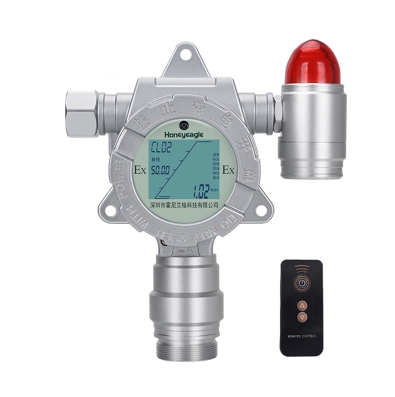 1697421681623986.png 丙烯腈氣體檢測儀.png