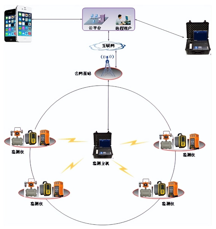 1703138603348566.png 有限空間氣體檢儀.png