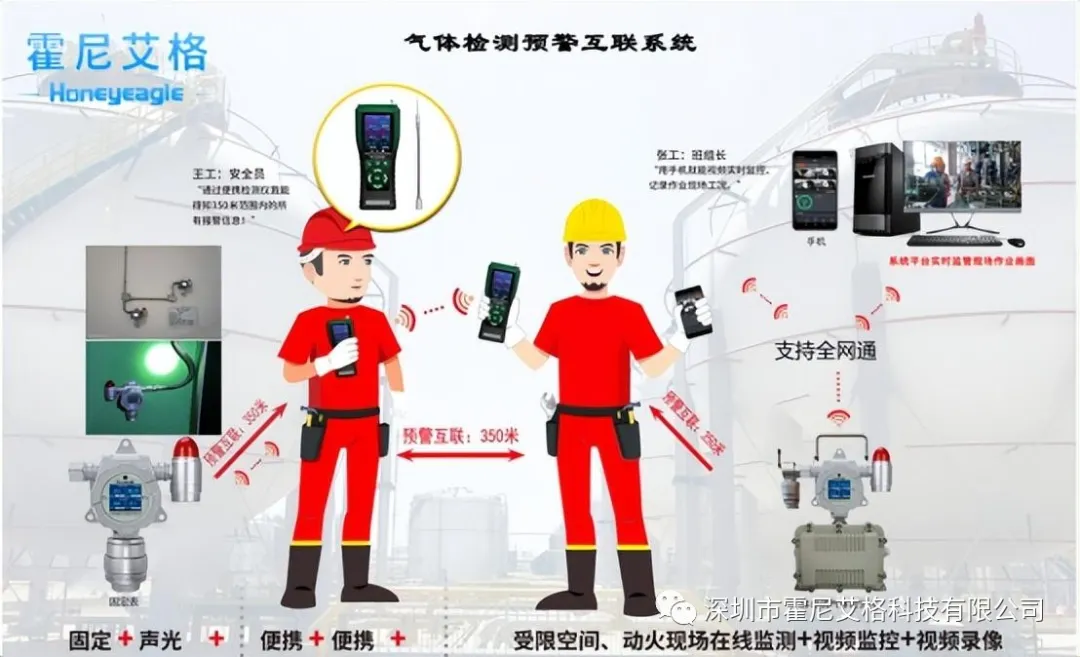 如何讓安全監(jiān)測更靈活?看看這款移動式氣體檢測儀! 如何讓安全監(jiān)測更靈活?看看這款移動式氣體檢測儀!