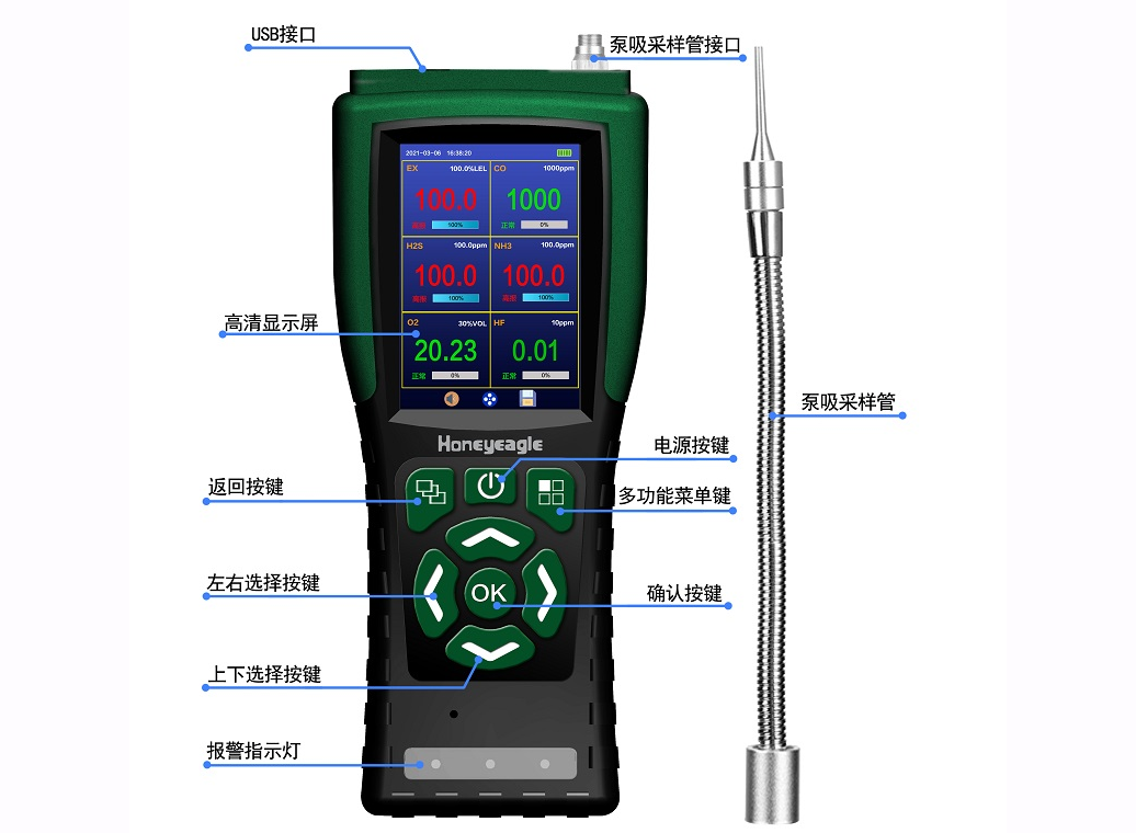 在線式臭氧氣體檢測儀HNAG1000-O3 在線式臭氧氣體檢測儀HNAG1000-O3