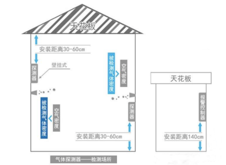 1597198372606133.png 可燃氣體報警器安裝.png